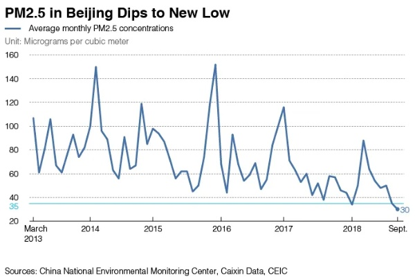 Exploring the Warmth of Beijings Textile Heat Preservation Agents