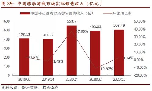 纺织品板块的上涨逻辑