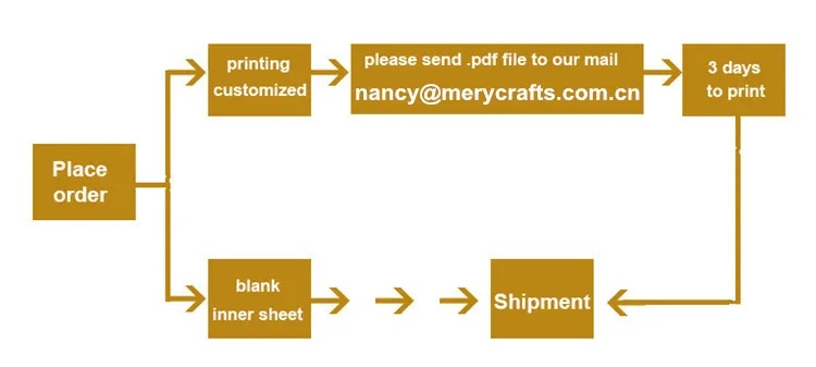 Home Textile Processing Technology:A Comprehensive Overview