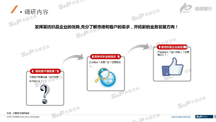 天津基本纺织品用户体验报告