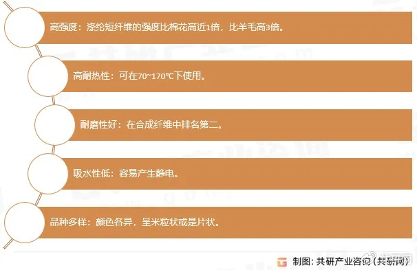 天津基本纺织品用户体验报告