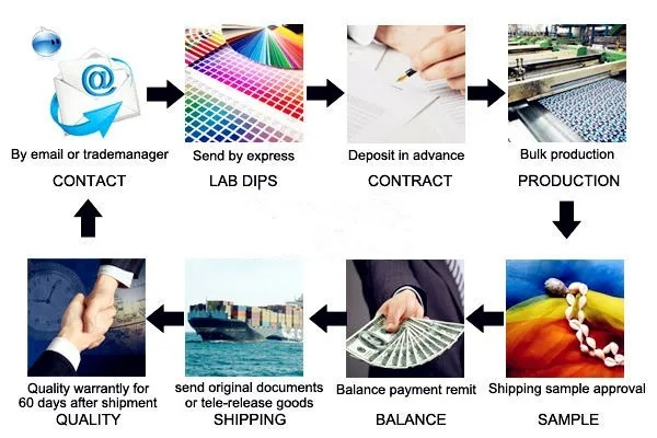 The Journey to Lightweight Textiles:A Review of the轻质纺织品的发展与应用