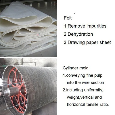 Textile Transfer Devices in Picture Form