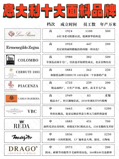 国外纺织品牌排名及案例分析