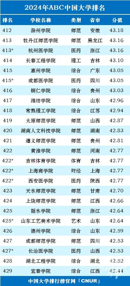 黑龙江品牌纺织品排名榜