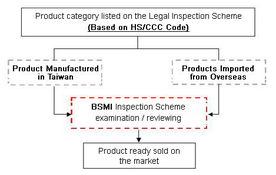 The Textile Inspection Process