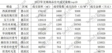 南京正规针纺织品厂家批发价概览