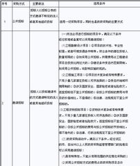 纺织品原料采购案例分析