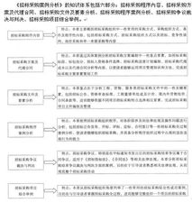 纺织品原料采购案例分析
