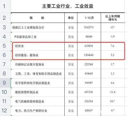 汕头纺织品除甲醛，专业除醛案例与市场趋势分析