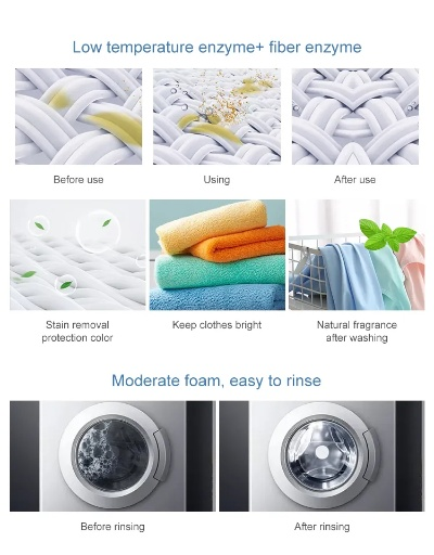 Textile Washing Quality Standards