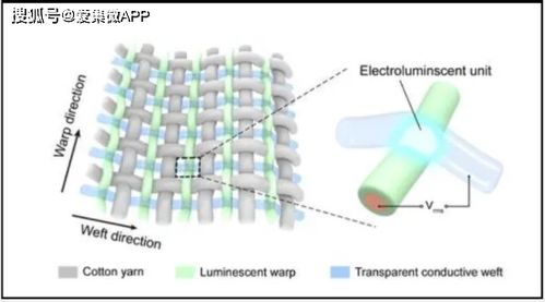 Transforming Textiles with Adhesive:A Comprehensive Guide