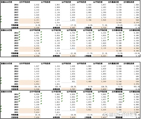 上海纯手工纺织品现价分析