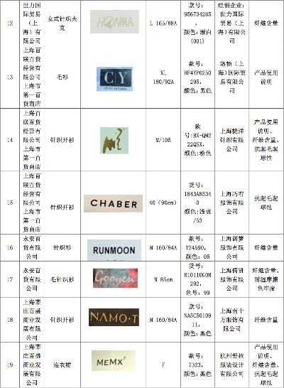 吉林进口针纺织品品牌名录