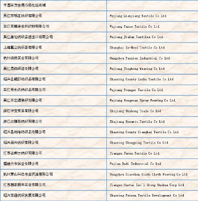 吉林进口针纺织品品牌名录
