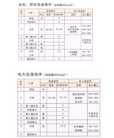 纺织厂洗理费解析
