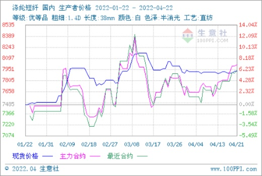 纺织厂洗理费解析