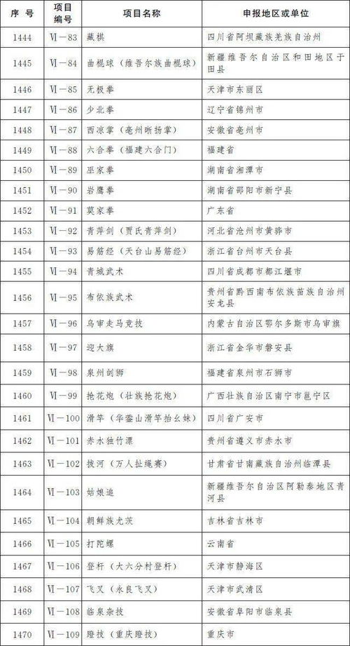 非遗纺织品排行报告
