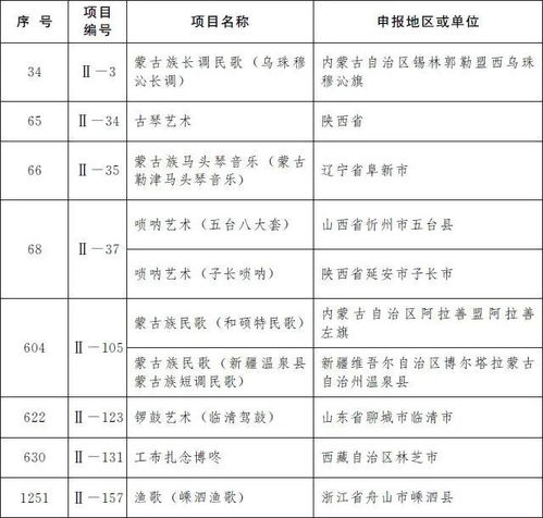 非遗纺织品排行报告