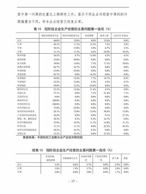 精美纺织品现价分析报告