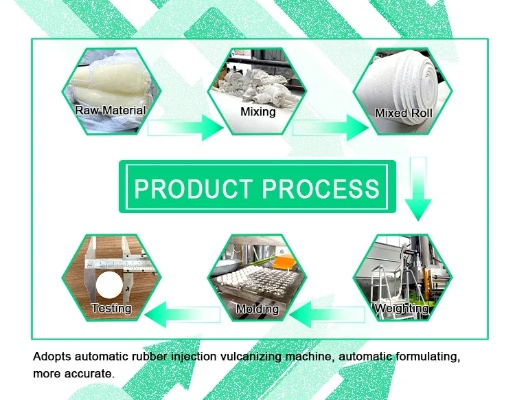 Textile Surface Treatment for Oil Resistance:An Overview