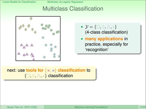 Multifunctional Textiles:How to Read and Understand