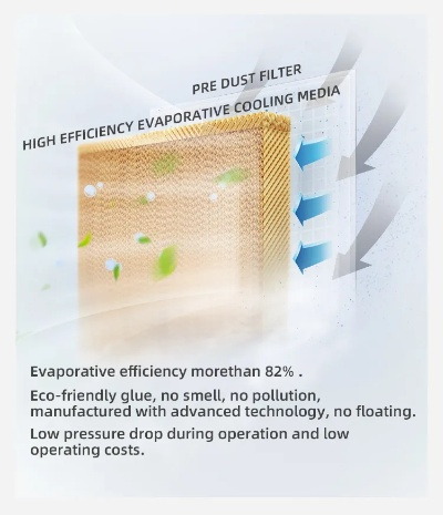 An Evaluation of Textile Air Permeability:A Comprehensive Analysis
