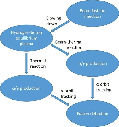 An Evaluation of Textile Air Permeability:A Comprehensive Analysis