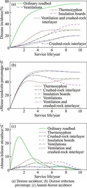 An Evaluation of Textile Air Permeability:A Comprehensive Analysis