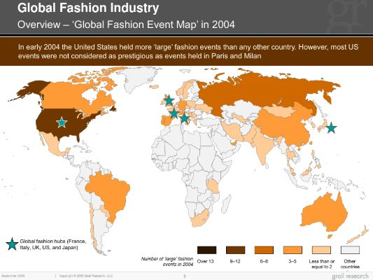The Quantitative Impact of Waste Textile Imports on Global Fashion Industry
