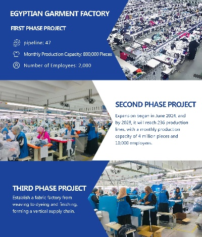 The Story of the Six Eight Eight Textile Factory