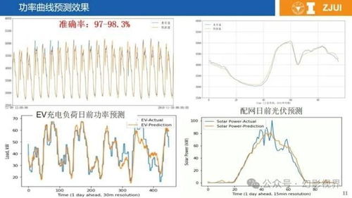 新型纺织品发明及其案例分析