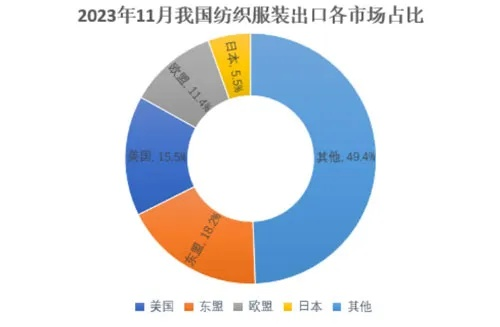 The Journey of 登歌纺织品，探索纺织品行业的深度与广度