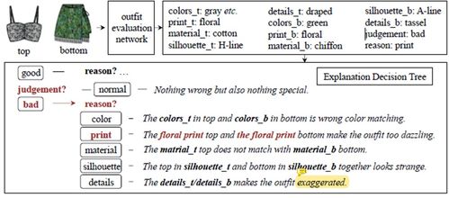The Evaluation of Waterproof Performance in Textiles:A Comprehensive Analysis