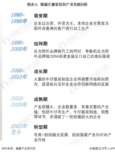 广州市增城纺织品，丰富多样的选择与案例分析