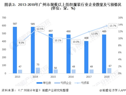 广州市增城纺织品，丰富多样的选择与案例分析