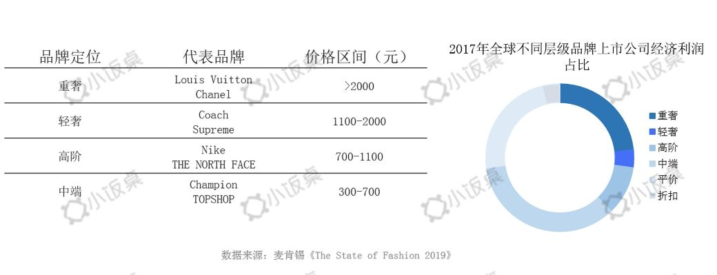 辽宁品牌纺织品成本价格分析