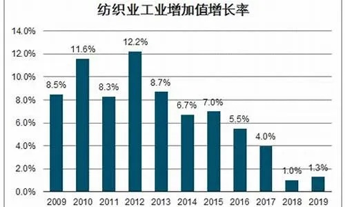 九堡纺织品市场的探索与案例分析