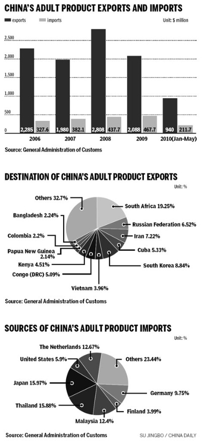 Exploring the Global Market for Brighter Futures in Textiles at Bijie,China