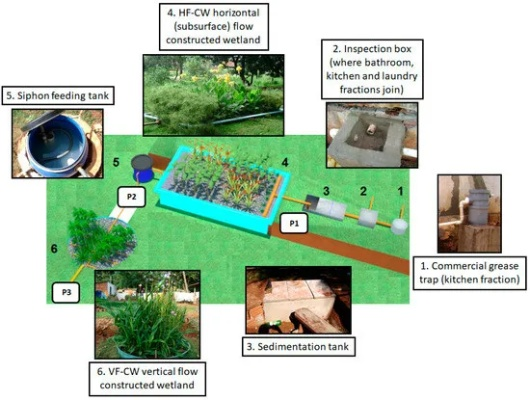 The Expanding Landscape of Textile Recycling Channels
