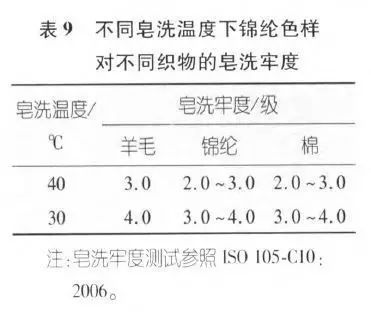 影响纺织品定价的因素分析