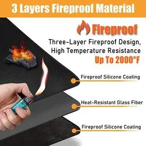The Fabrication of a Fire-Resistant Textile Formula:A Comprehensive Guide