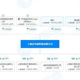 上海智能针纺织品厂家批发价分析