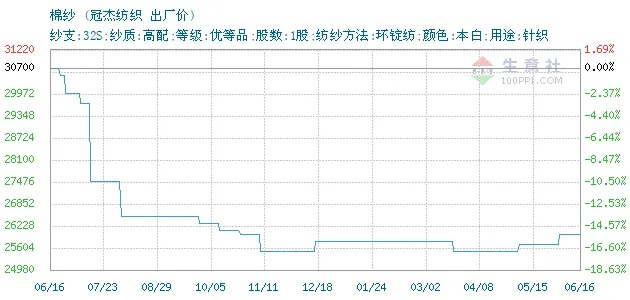 河北品牌纺织品成本价分析
