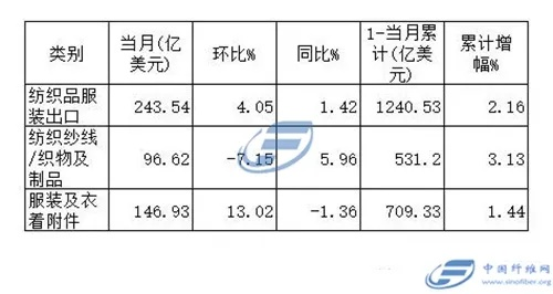 河北品牌纺织品成本价分析