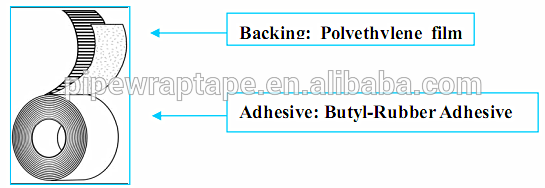 The Dynamics of Twist-Tape Textiles:A Comprehensive Analysis