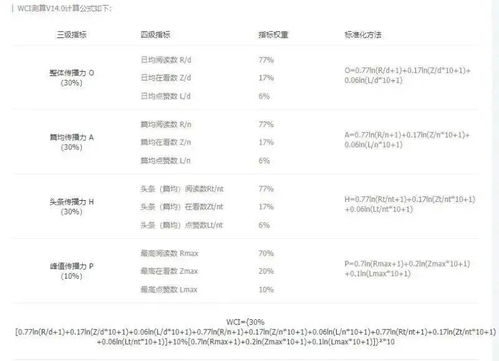 山东直销针纺织品品牌排行报告