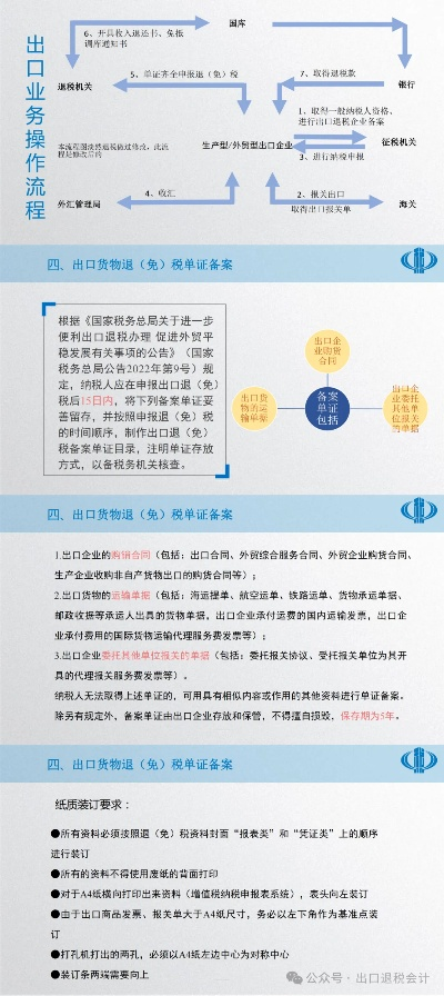 桂林纺织品出口退税政策与案例分析
