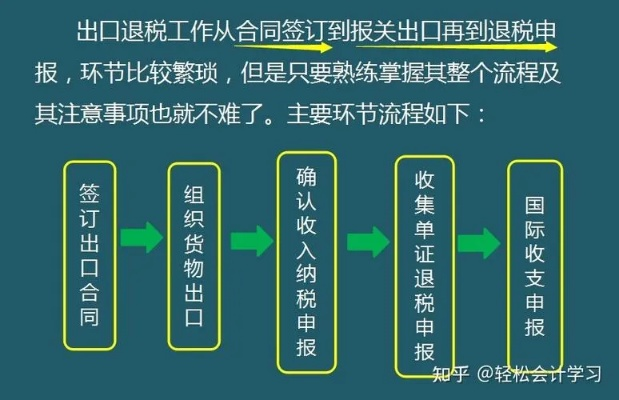 桂林纺织品出口退税政策与案例分析