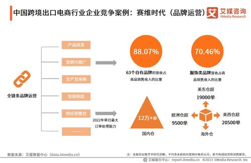 长沙市河西纺织品批发市场，市场运营与案例分析